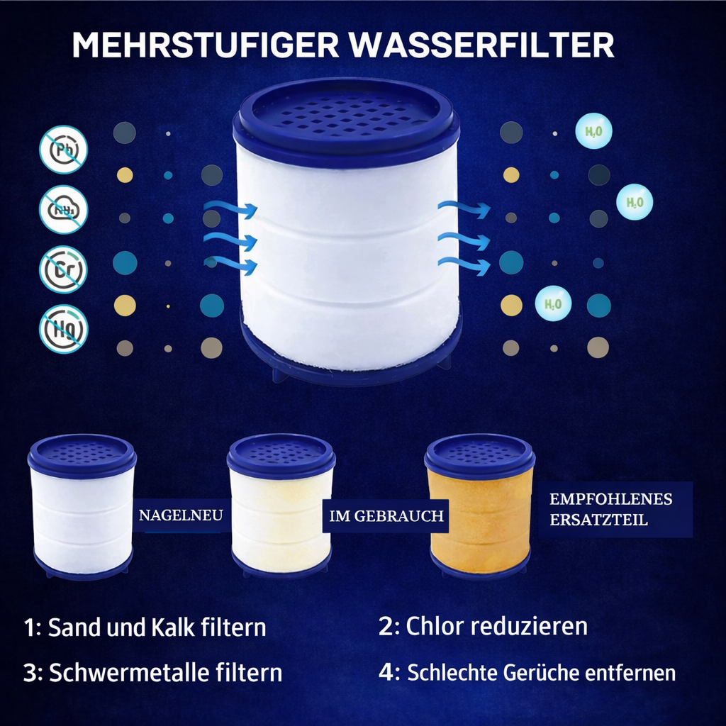 Sauberes Wasser
